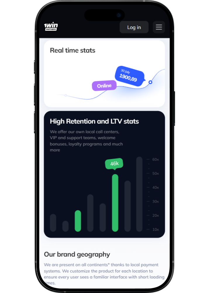1win Primary traffic source 1win Primary traffic source